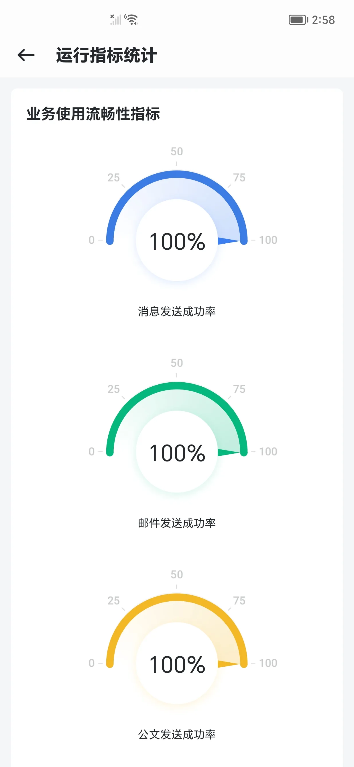 System health screen with gauges for message, email, and document delivery success